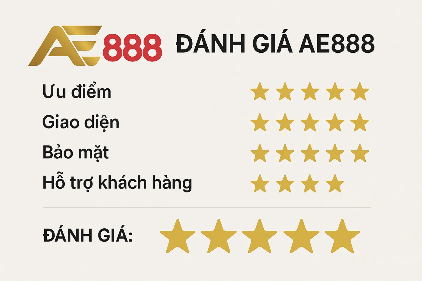 Đánh giá AE888 chi tiết